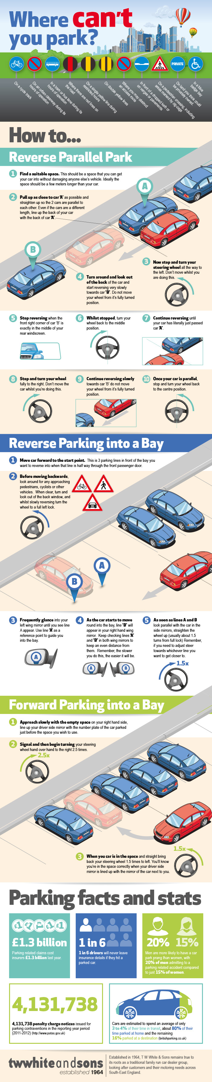 The Easiest Way to Reverse Into a Parking Space