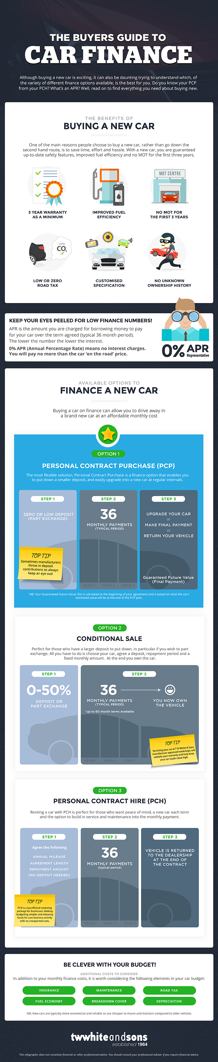 TWW Car Finance Guide Final