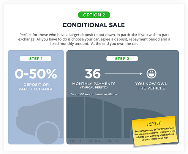 Conditional Sale Car Finance