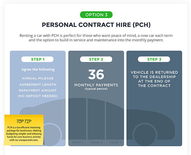 Personal Contract Hire (PCH)