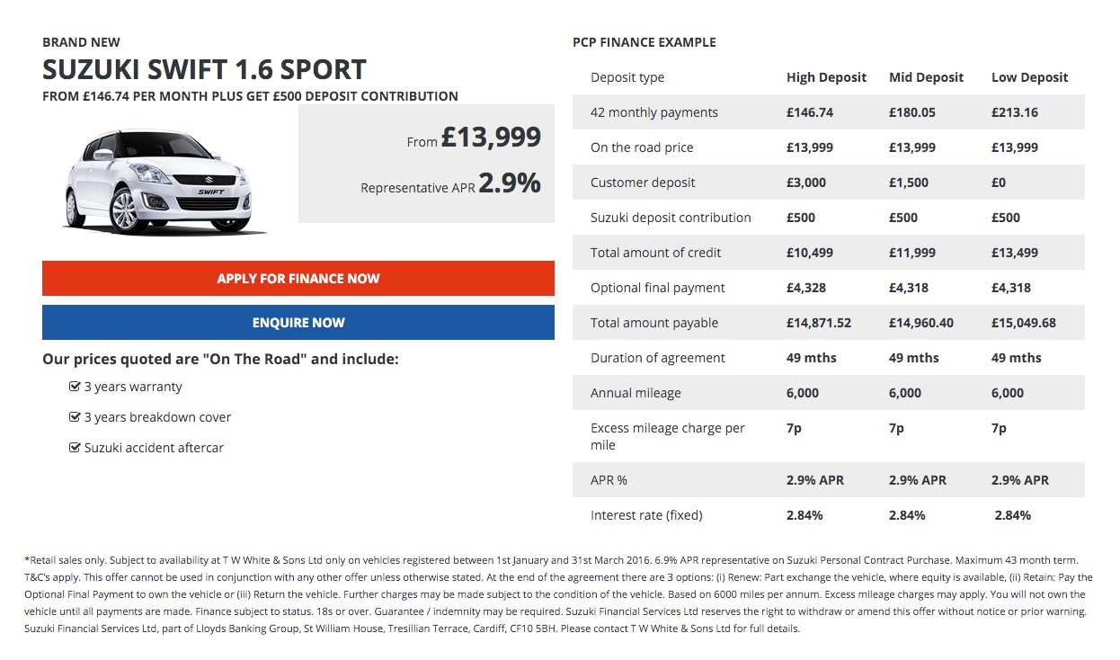 Suzuki Swift Sport Finance Deal