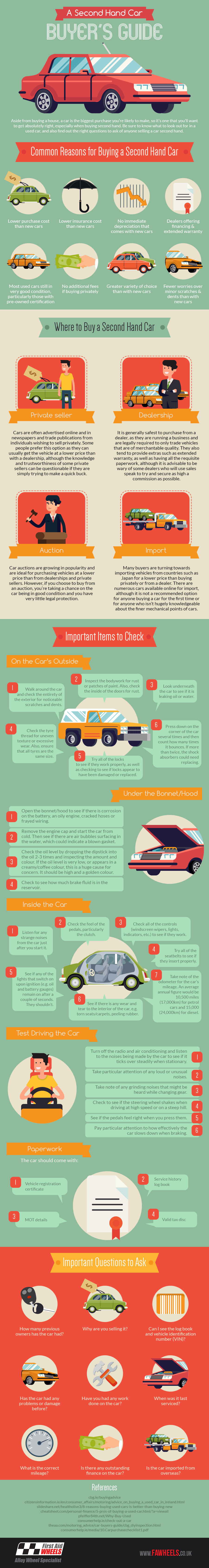 second hand car buyers guide - infographic