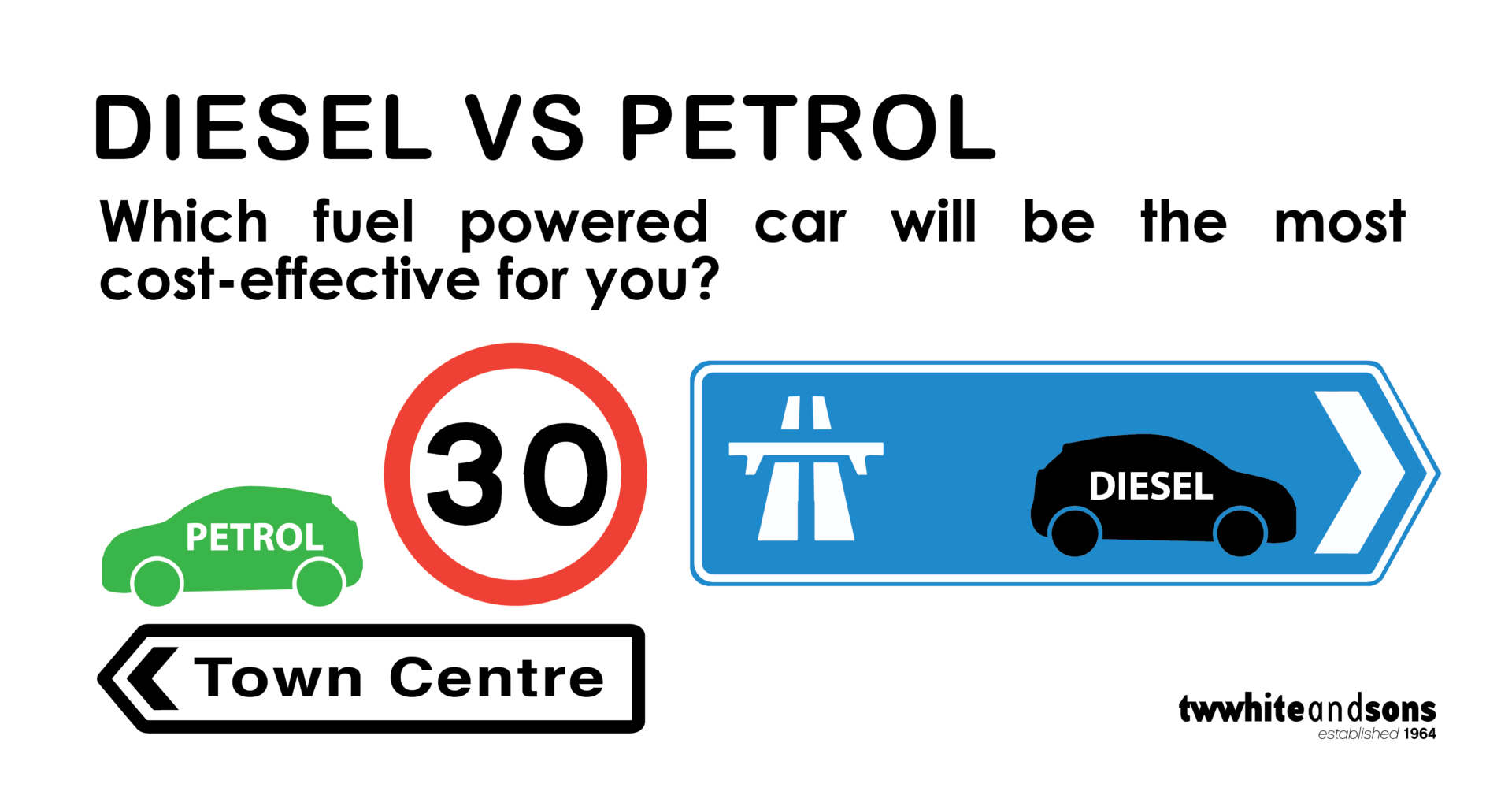 Diesel or Petrol – Which fuel is best – Infographic