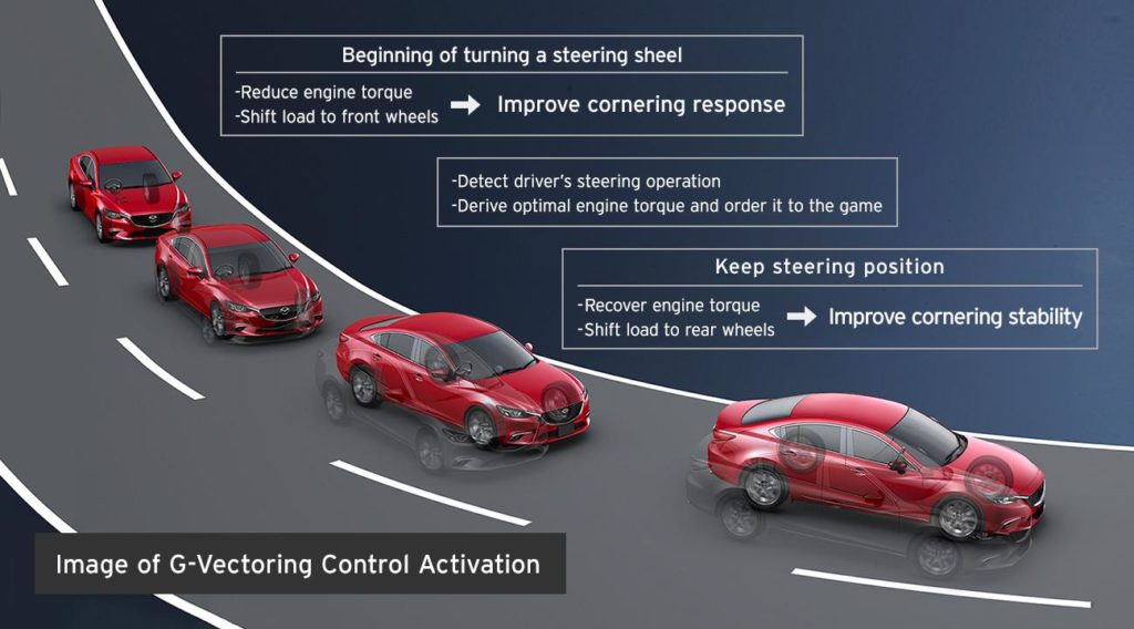 g-vectoring-acceleration