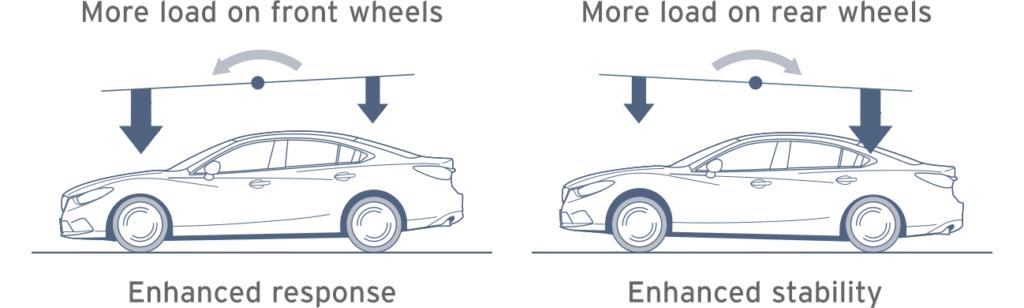 load-distribution