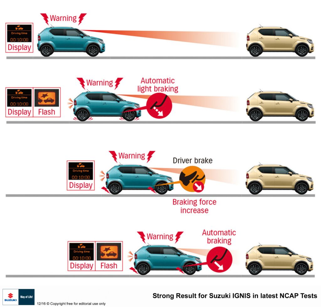 Dual Camera Brake Support Diagram