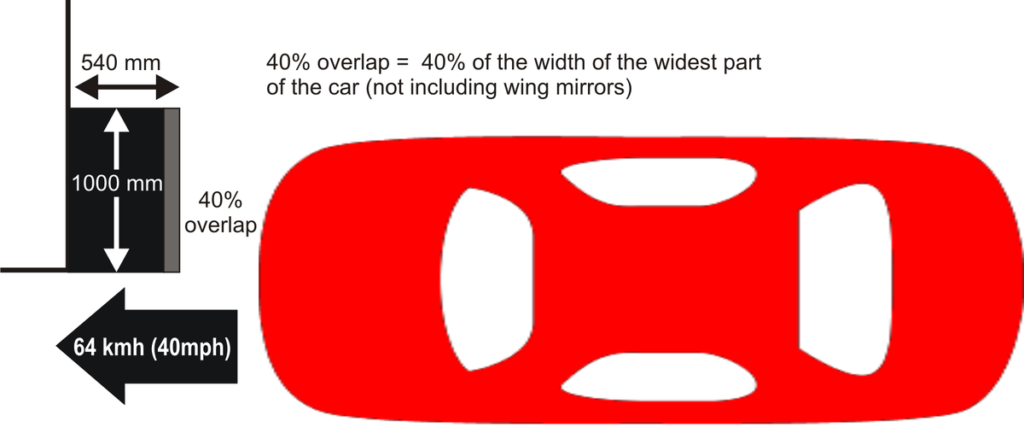 1200px-Euroncap_front_impact