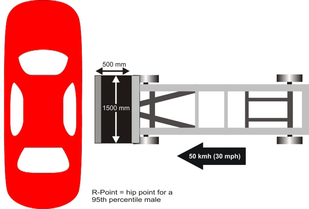 1200px-Euroncap_side_impact