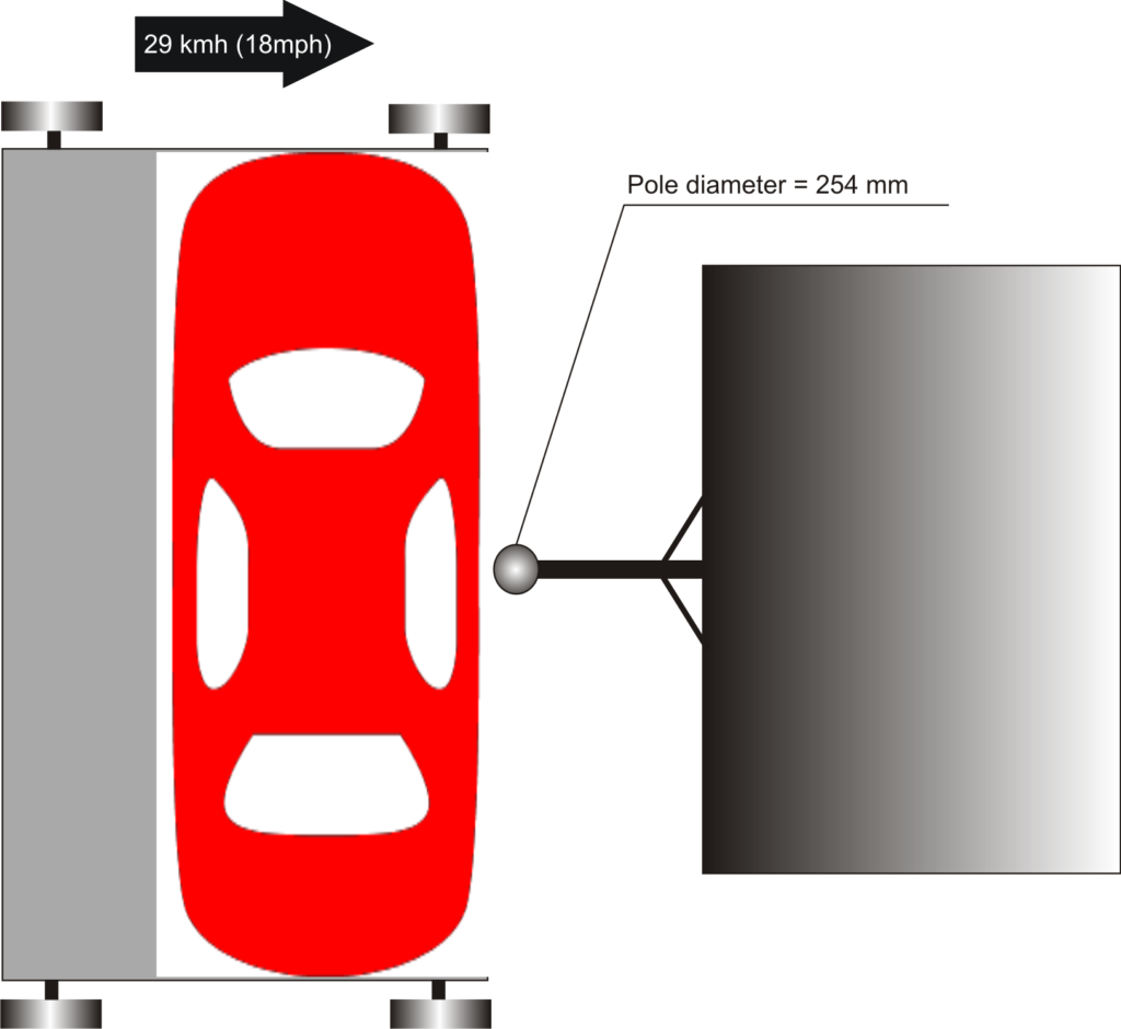 Euroncap_pole_impact