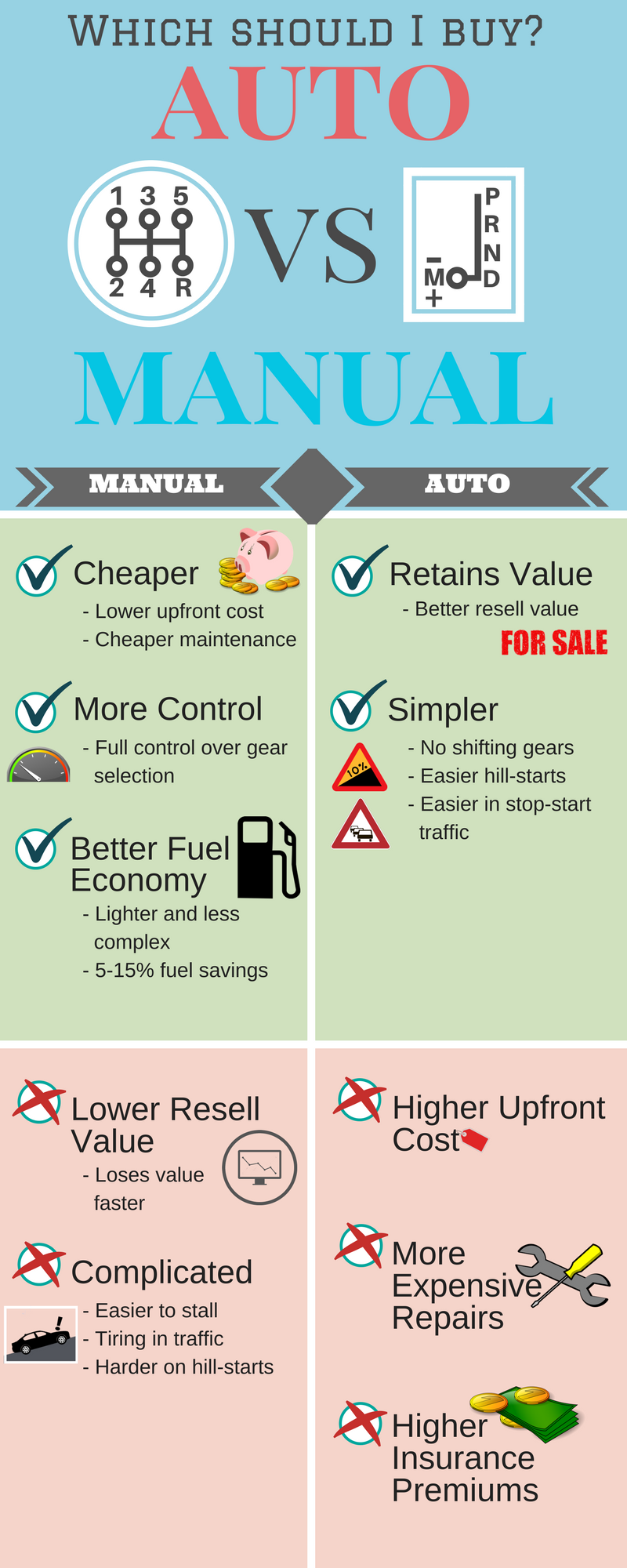 Difference Of Automatic And Manual Transmission